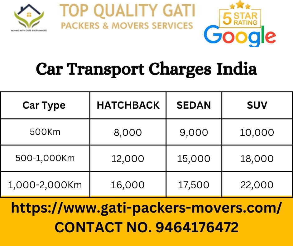 Gati Car transport charges