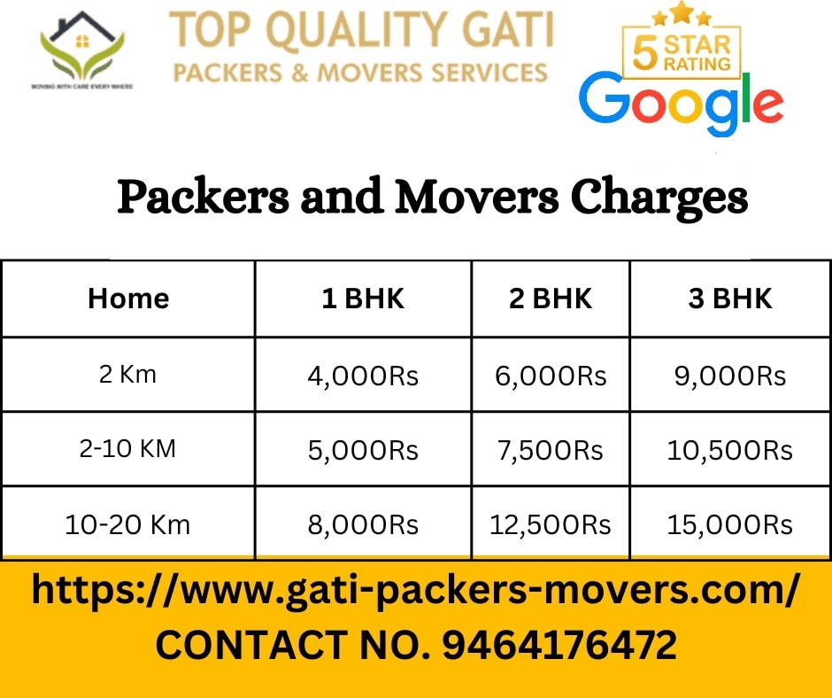 Gati Local Shifting Charges